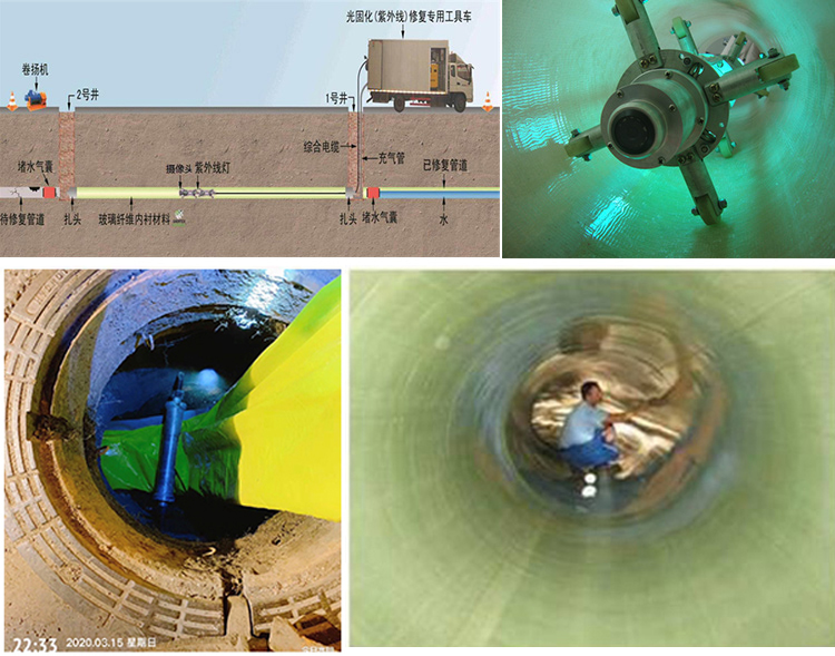 赫山UV-CIPP内衬修复