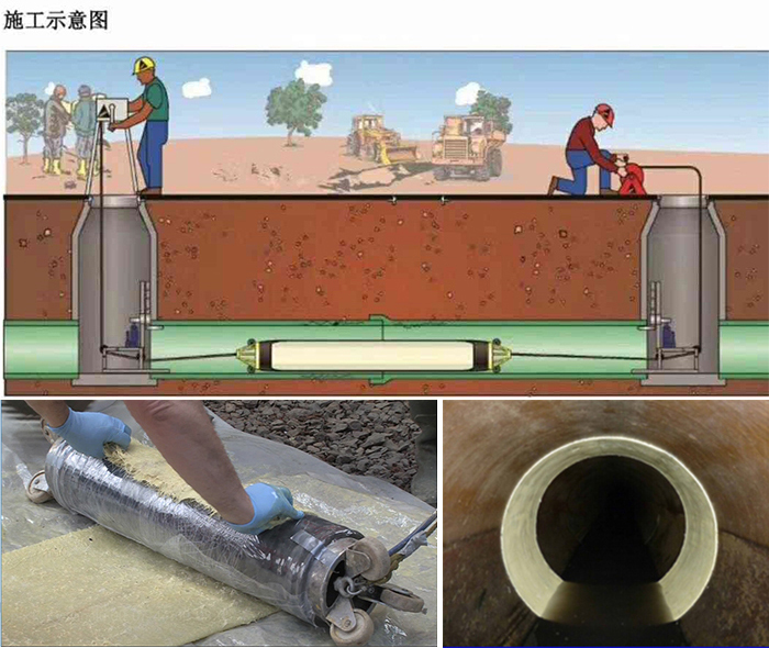 赫山管道局部点状修复